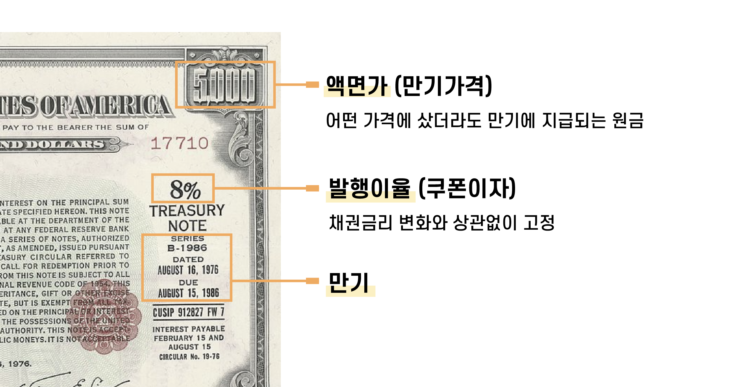흔들리는 금리 속에서~ : 너도 Get 할 수 있는 경제 소식, 너겟