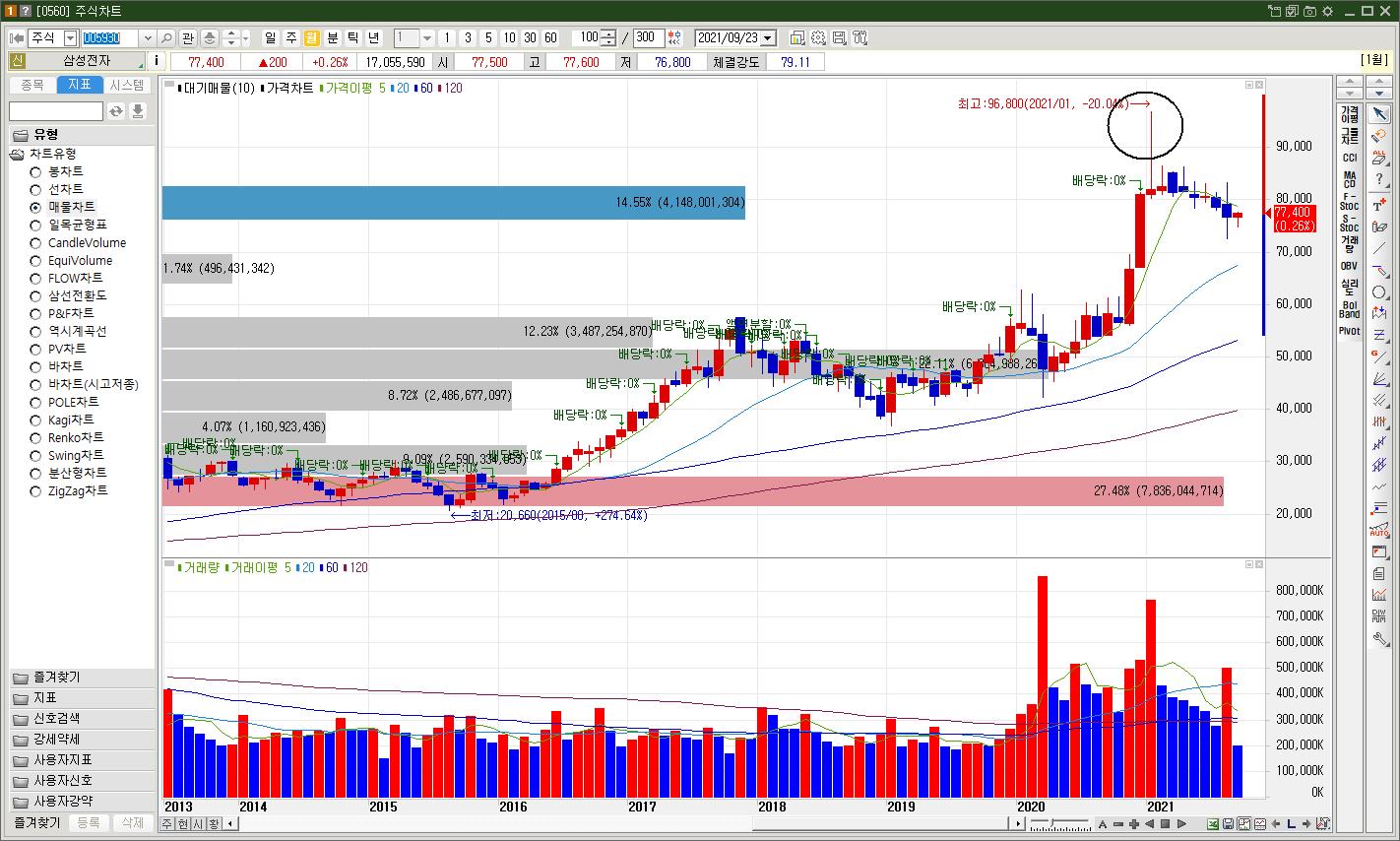 단타•중장기 투자하기 좋은 종목 고르는 방법 : 너도 Get 할 수 있는 경제 소식, 너겟