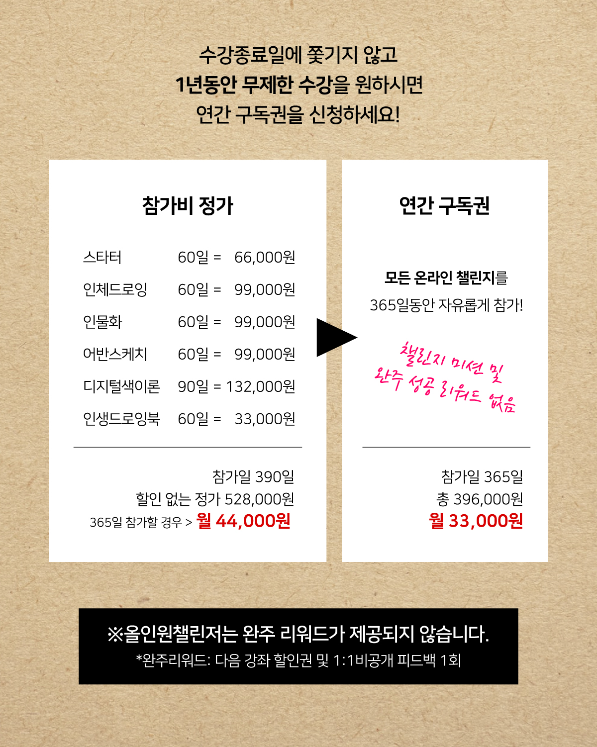 연간구독권