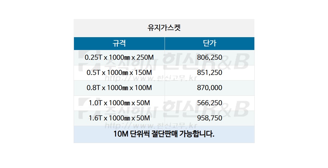 유지가스켓