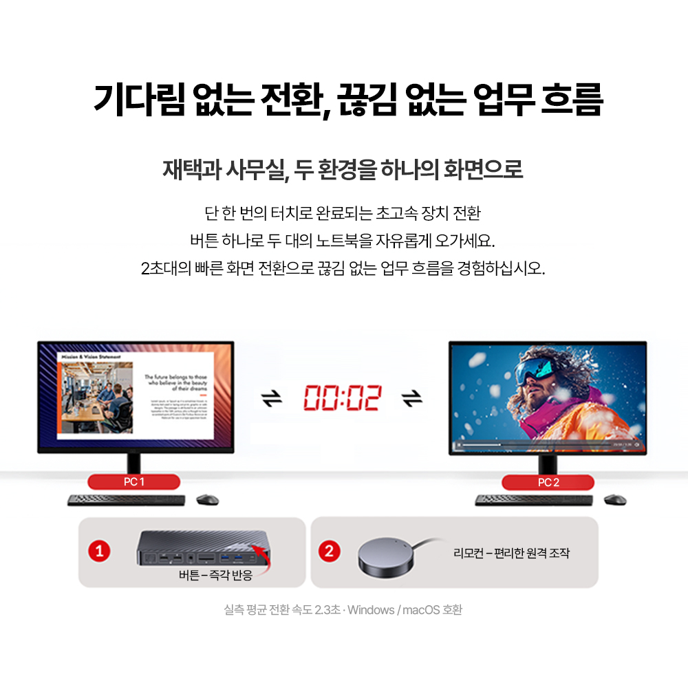 AV Access iDock KD-E20