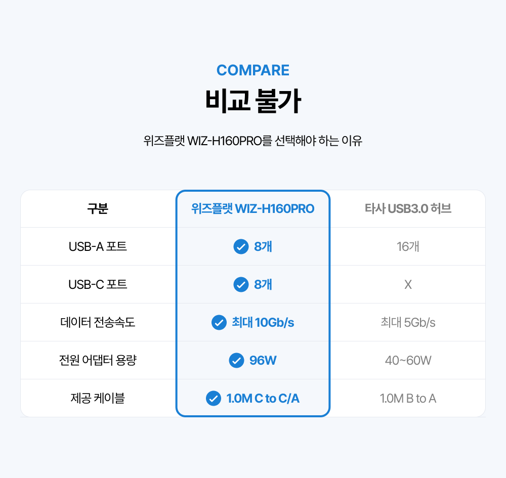 [출시예정] WIZ-H160PRO