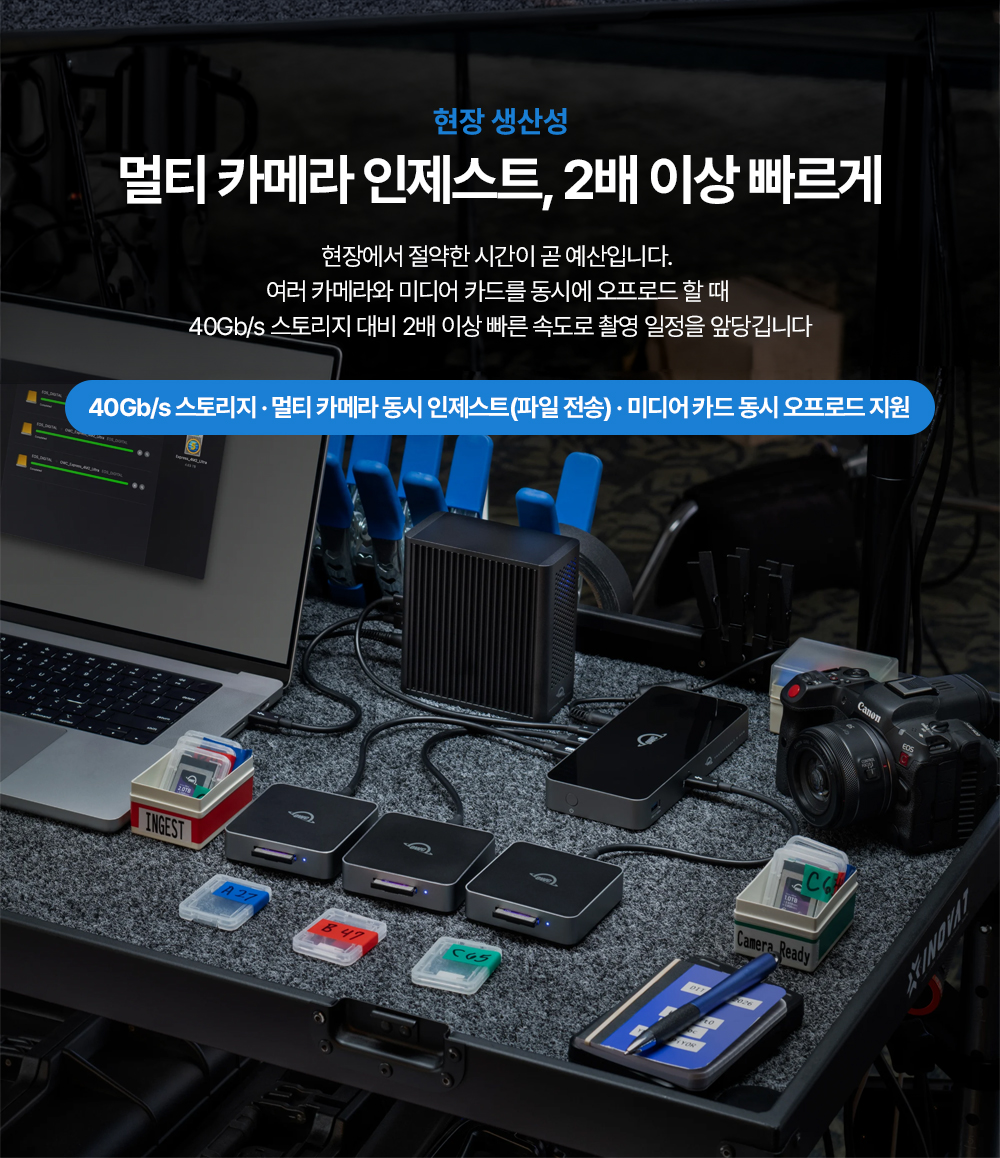 OWC Express 4M2 Ultra_ SoftRAID