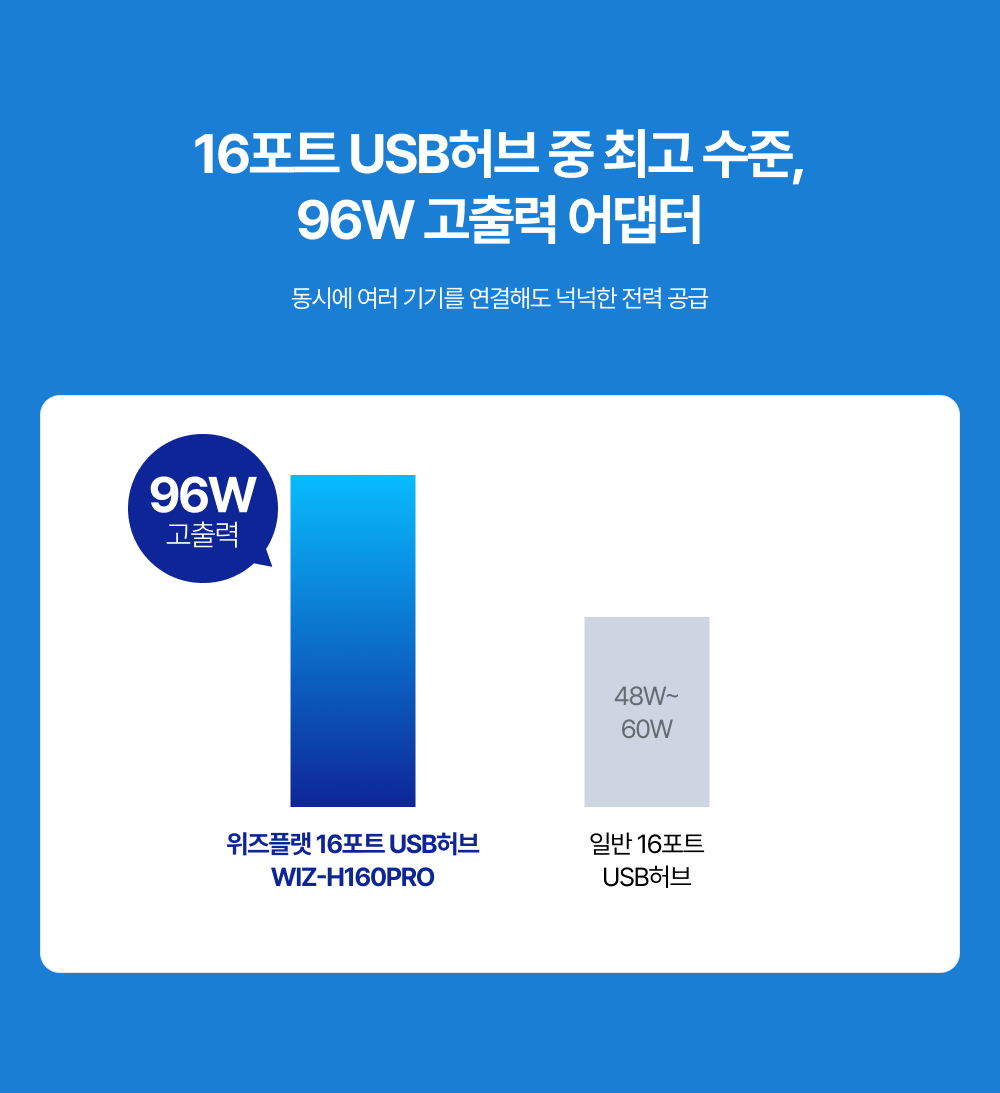 [출시예정] WIZ-H160PRO