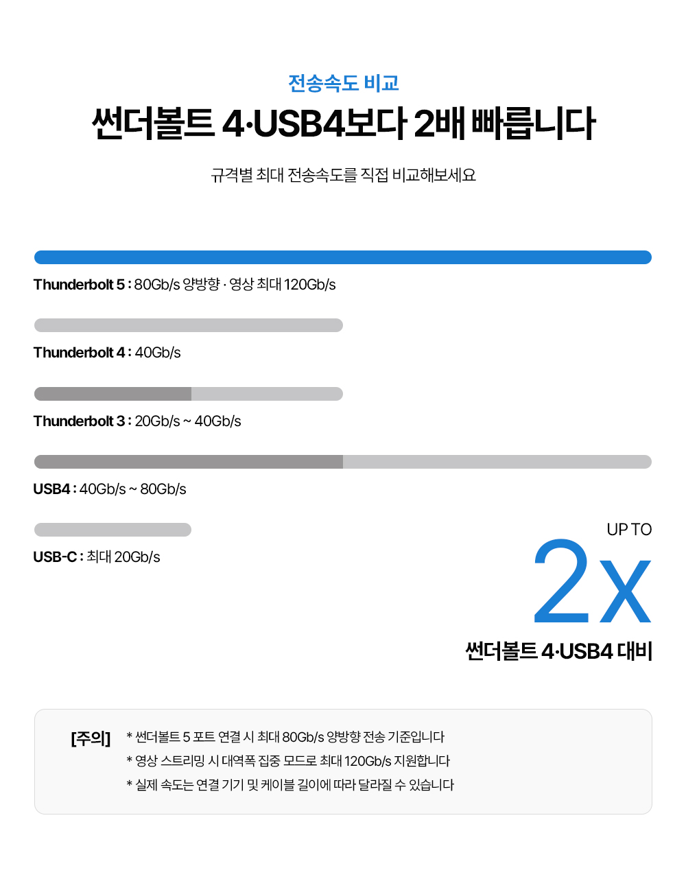 2.0M 120Gbps OWC Thunderbolt 5 Cable_액티브 인텔인증