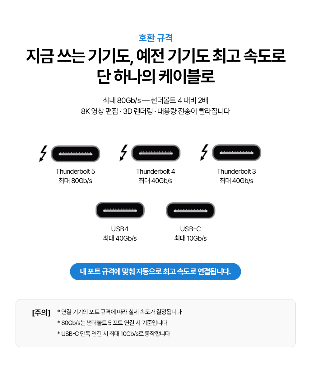 2.0M 120Gbps OWC Thunderbolt 5 Cable_액티브 인텔인증