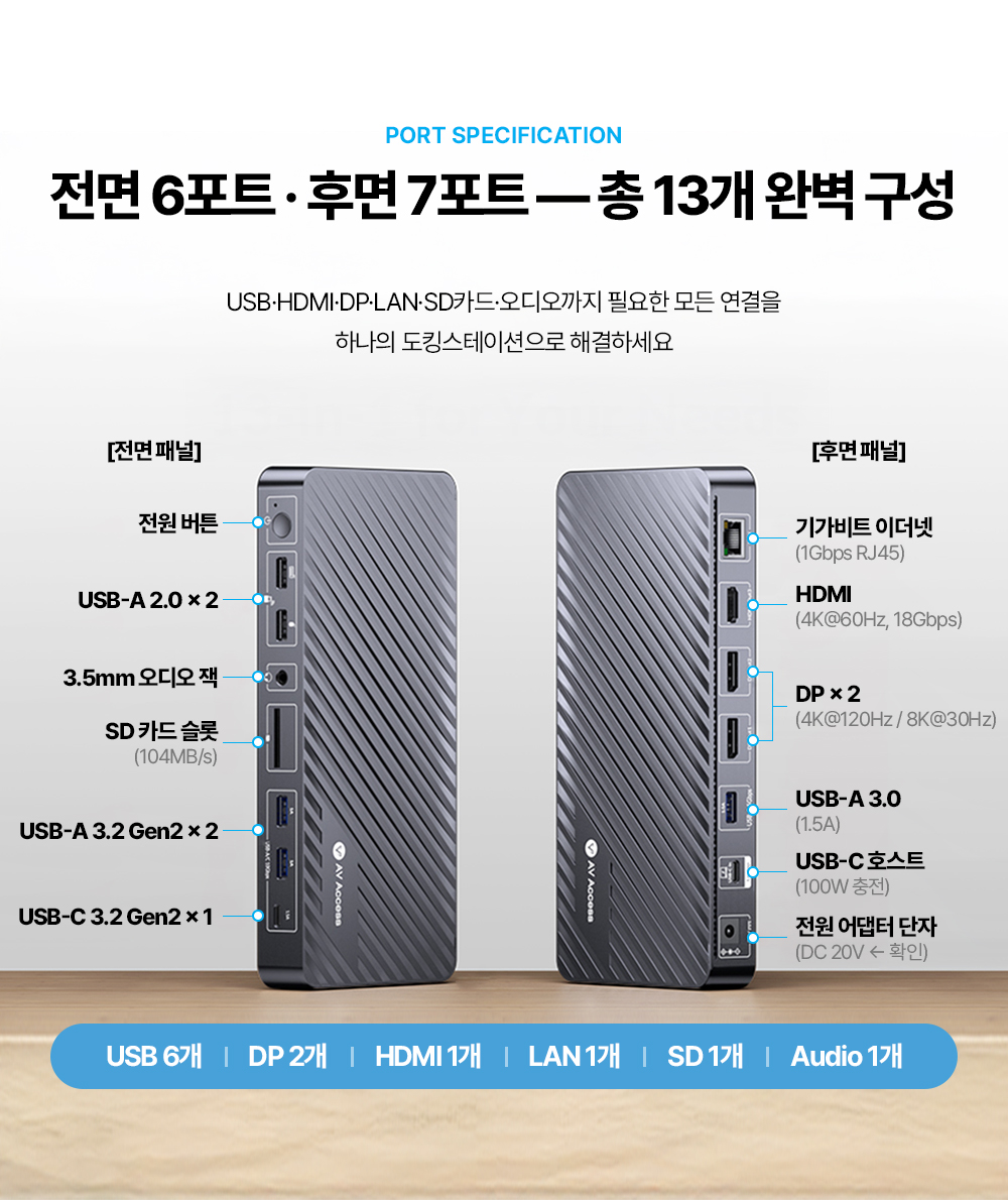 AV Access iDock KD-S03