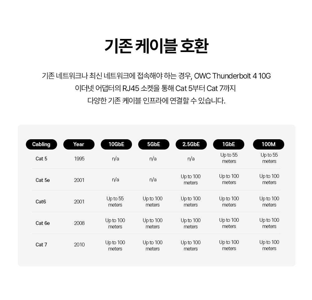 OWC T3-10G 이더넷 어댑터