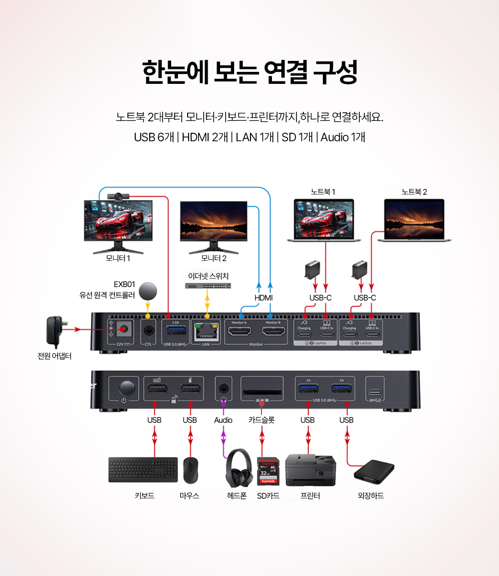 AV Access iDock KD-E20