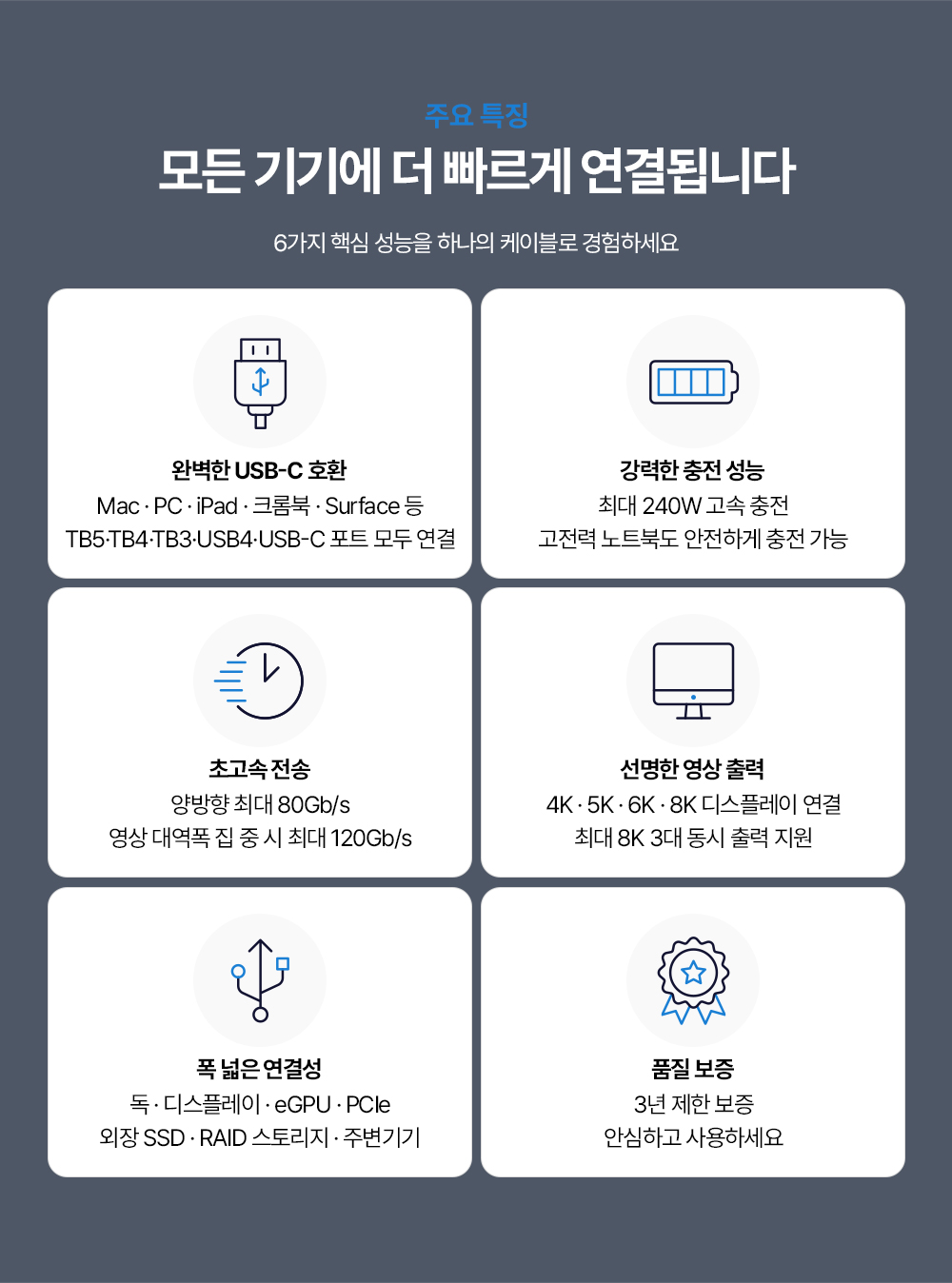 2.0M 120Gbps OWC Thunderbolt 5 Cable_액티브 인텔인증