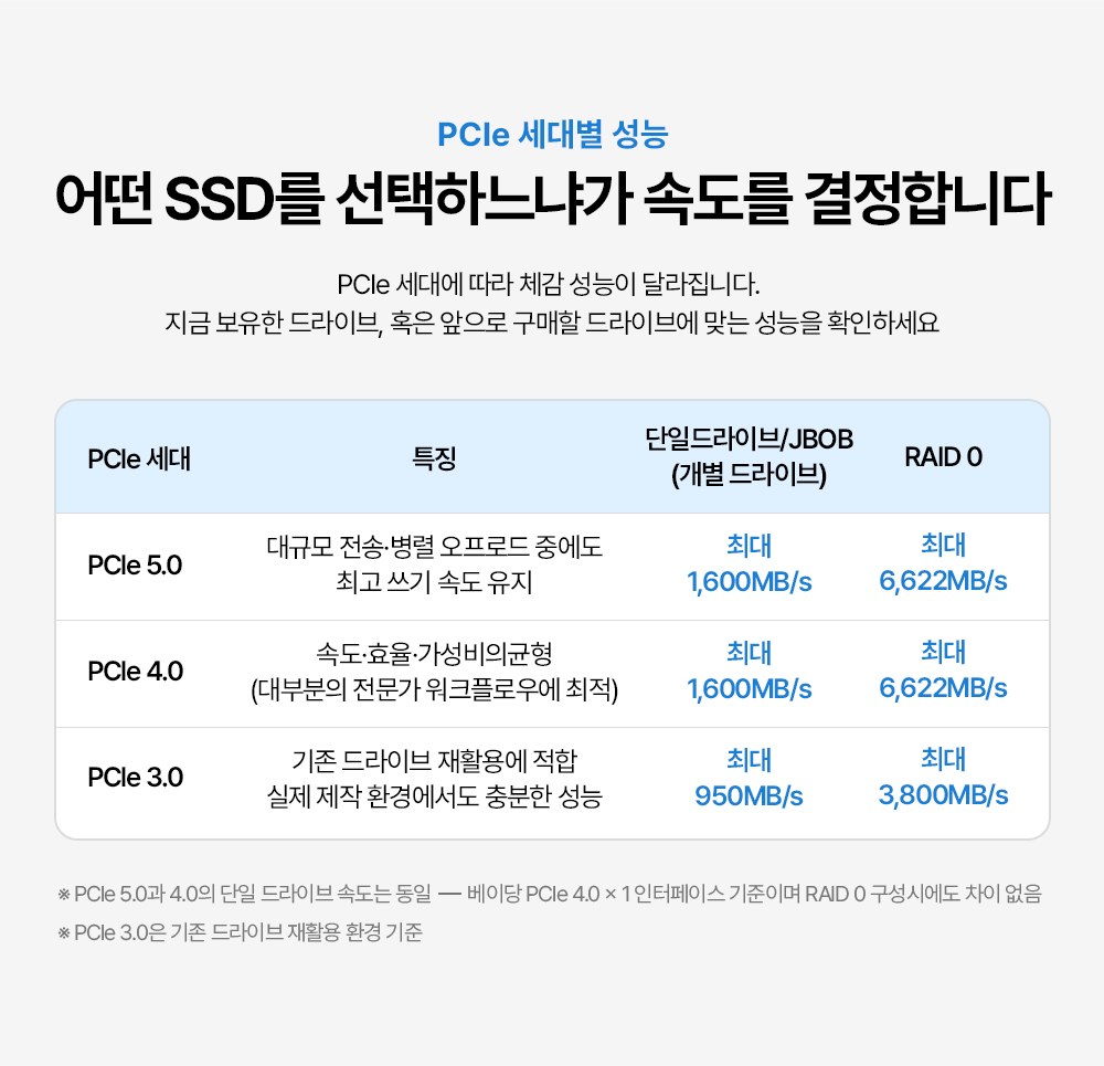 OWC Express 4M2 Ultra_ SoftRAID