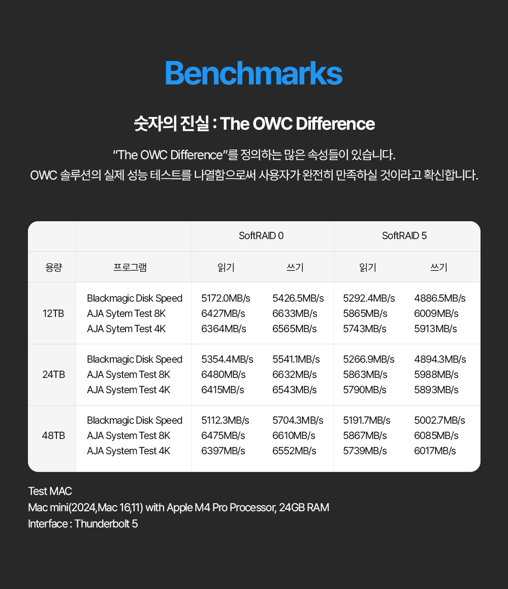 OWC ThunderBlade X12