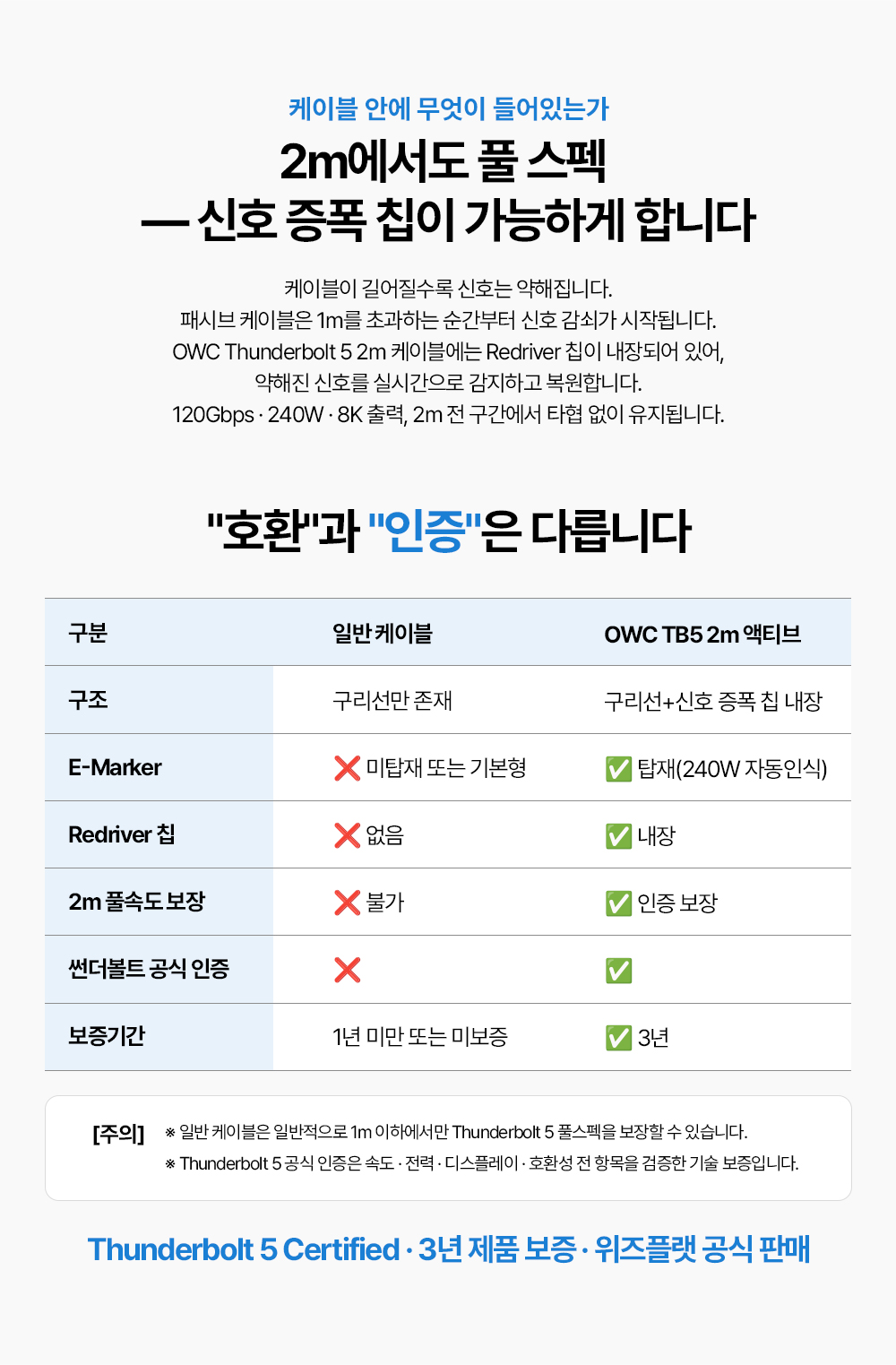 2.0M 120Gbps OWC Thunderbolt 5 Cable_액티브 인텔인증