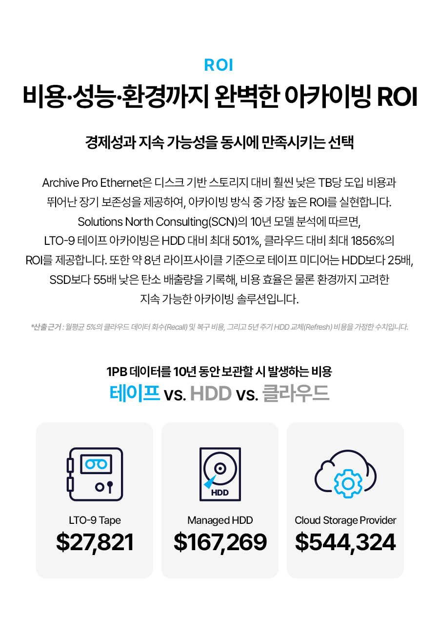 OWC Archive Pro Ethernet