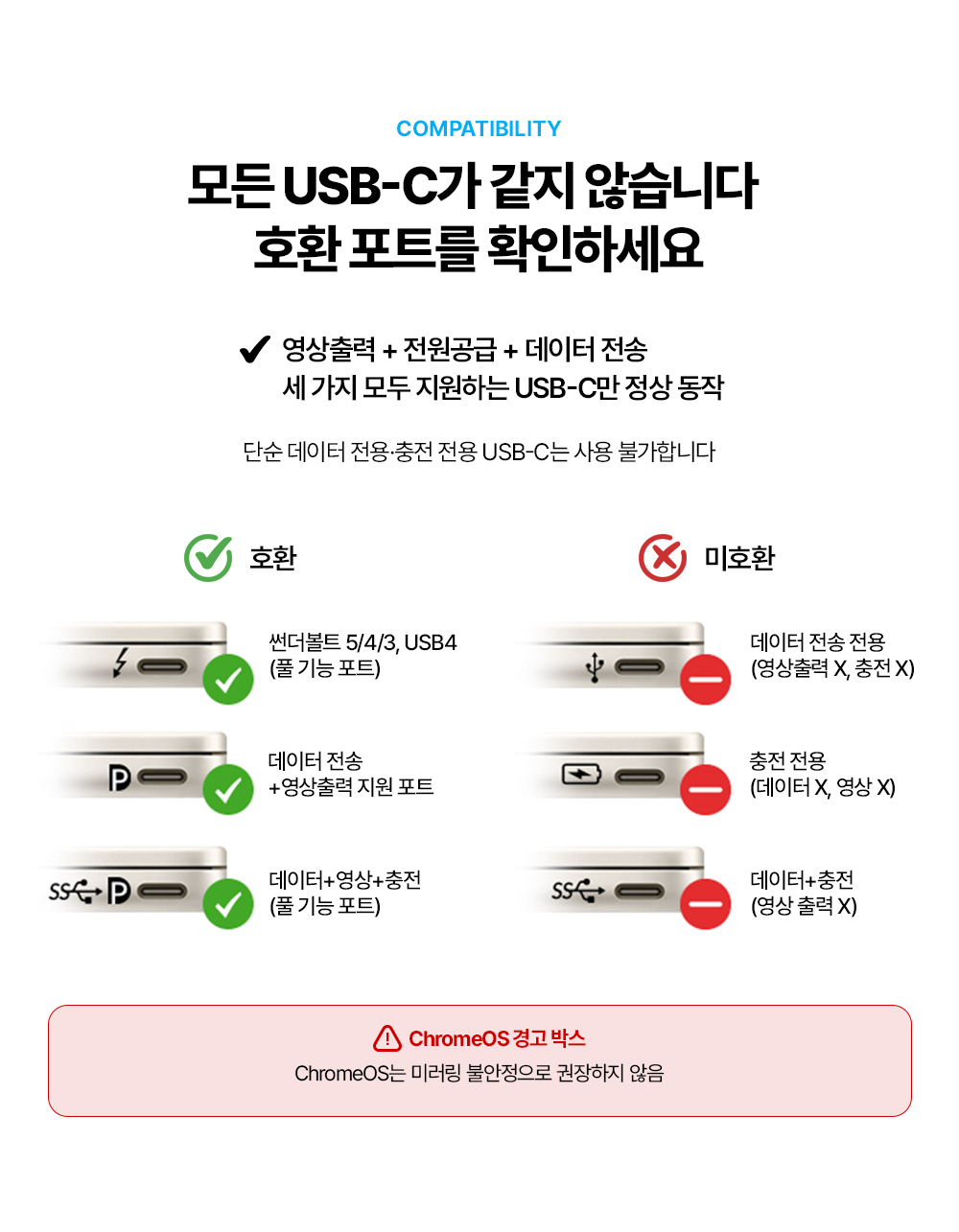 AV Access iDock KD-S03