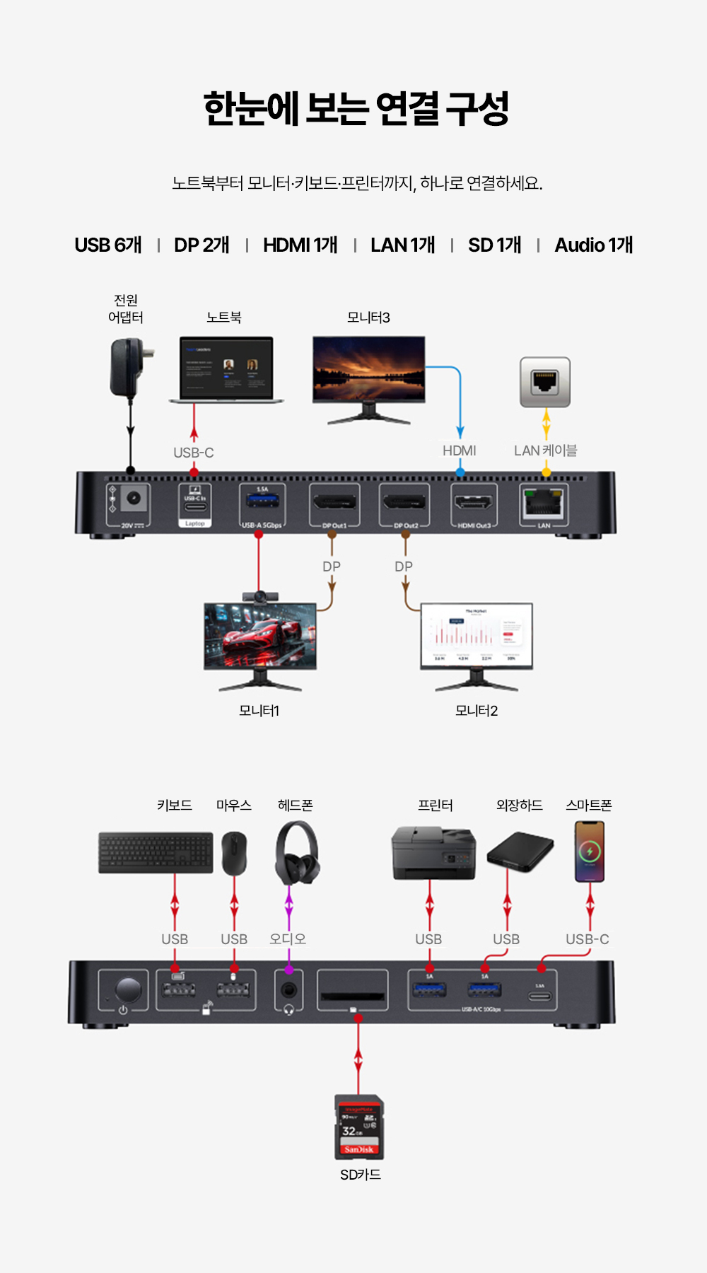 AV Access iDock KD-S03