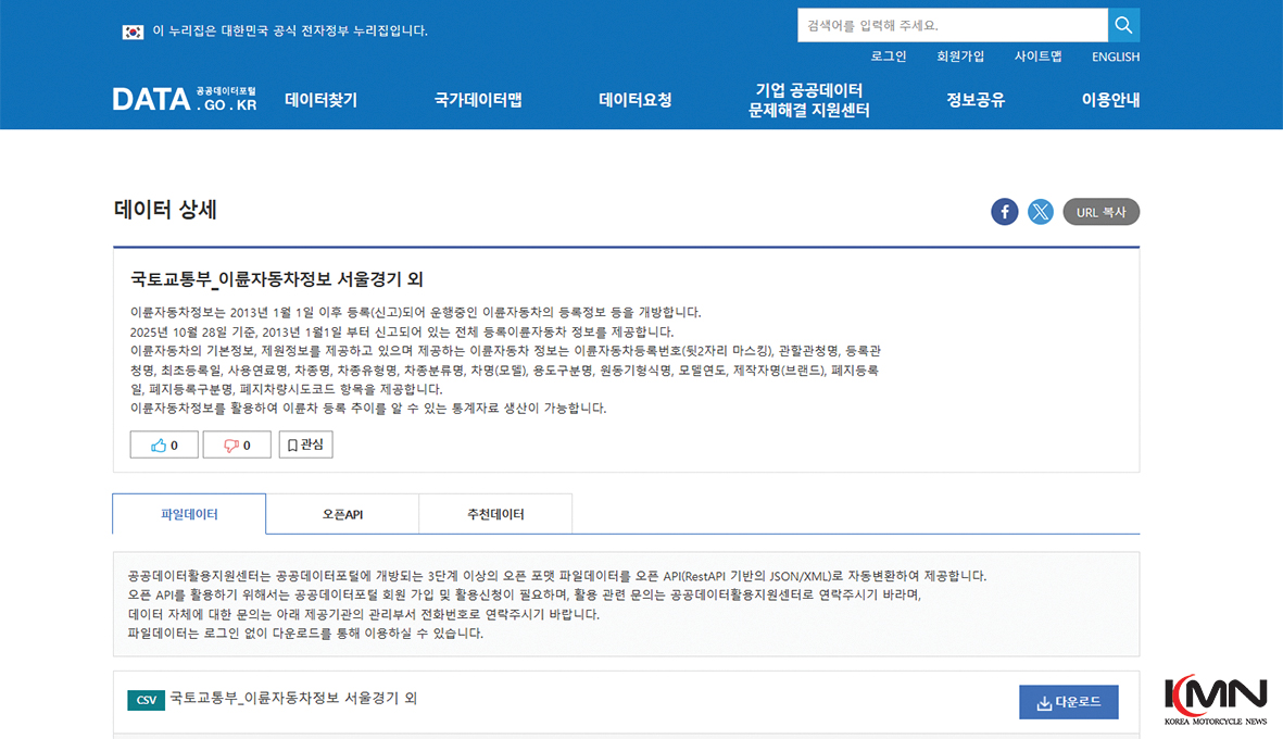 이륜차 공공데이터 개방으로 투명한 중고 시장 환경이 조성될 전망이다.