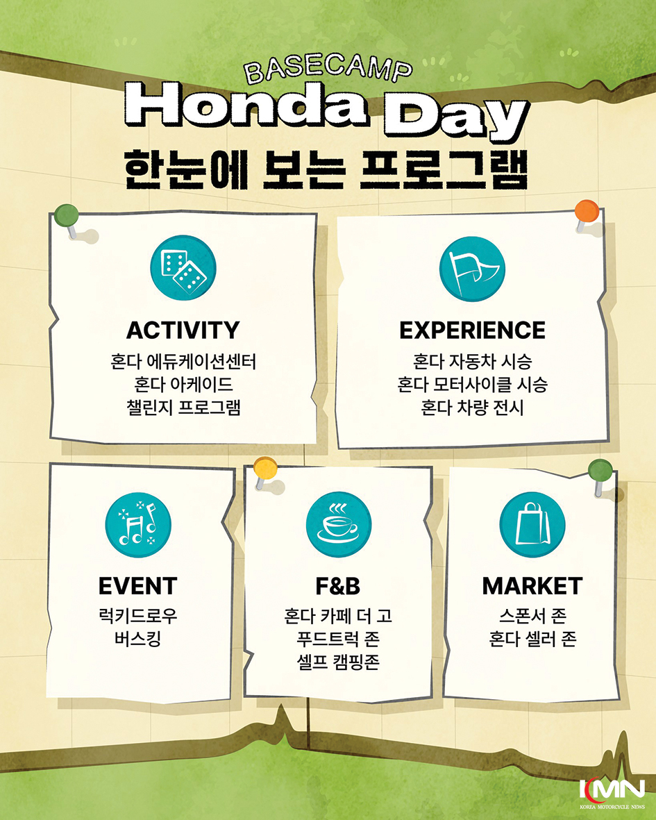 혼다의 다양한 모터사이클 라인업을 직접 경험할 수 있는 시승 프로그램이 마련된다. (사진 제공: 혼다코리아)