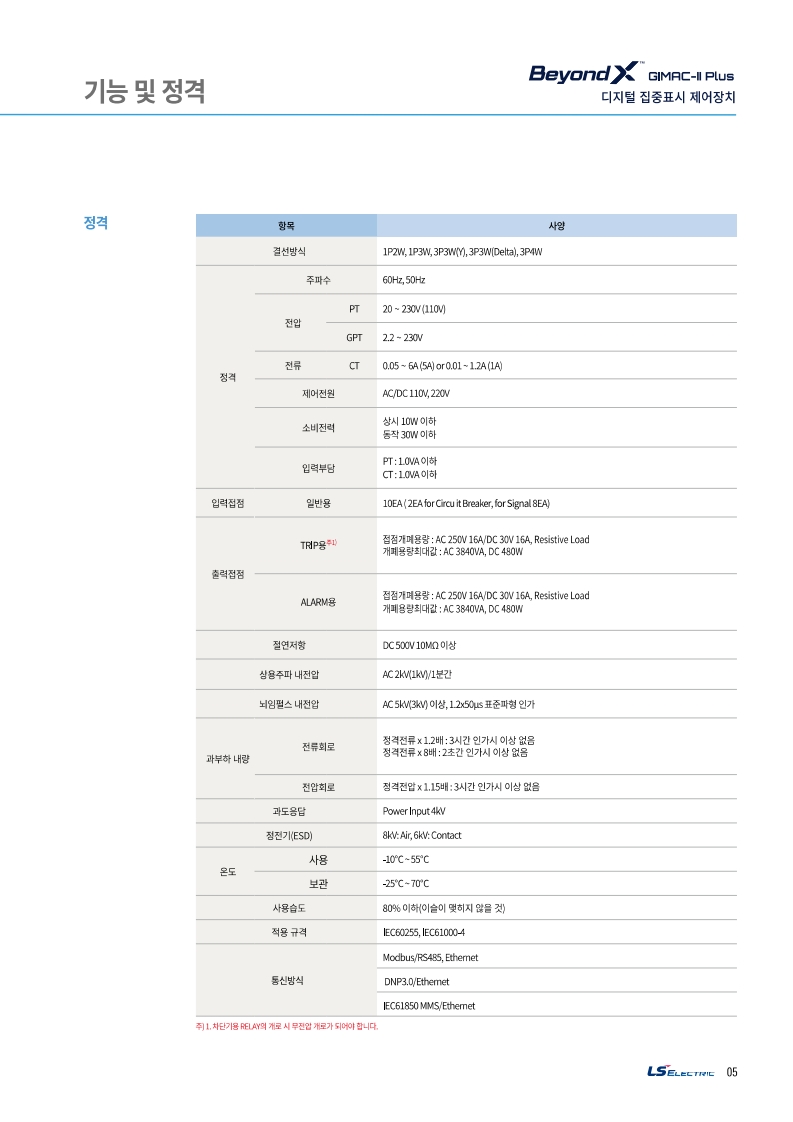 GIMAC-Ⅱ 115Plus (LS일렉트릭)