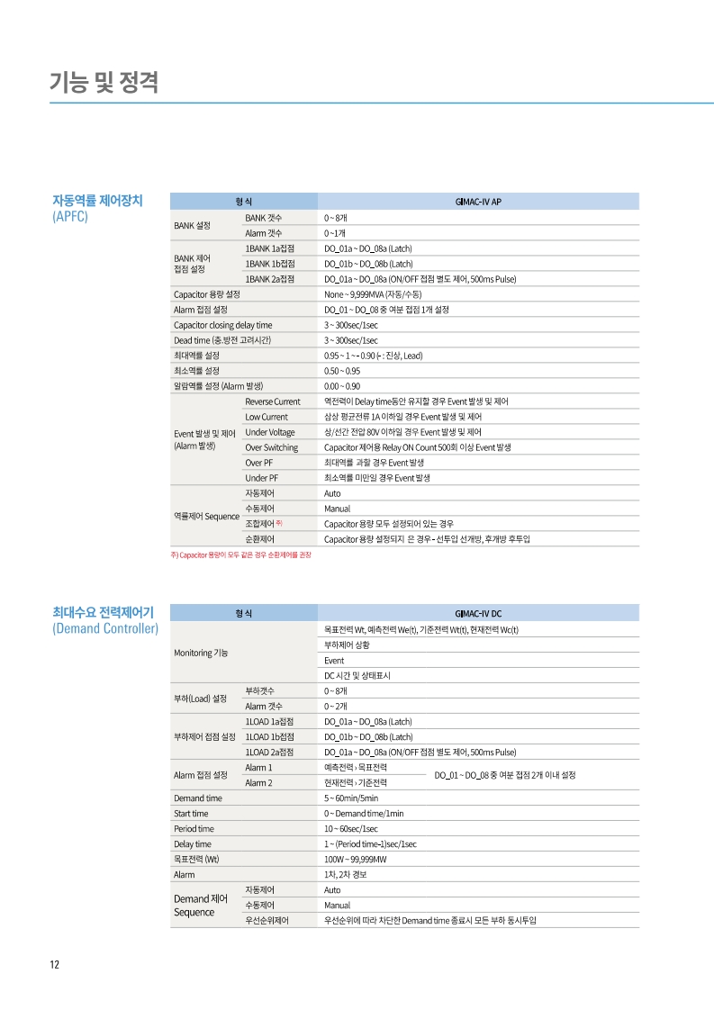GIMAC-IV (GIMAC415) (LS일렉트릭)
