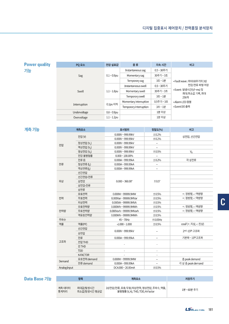 GIMAC-PQ, NO, RS,M, 5A (LS일렉트릭)
