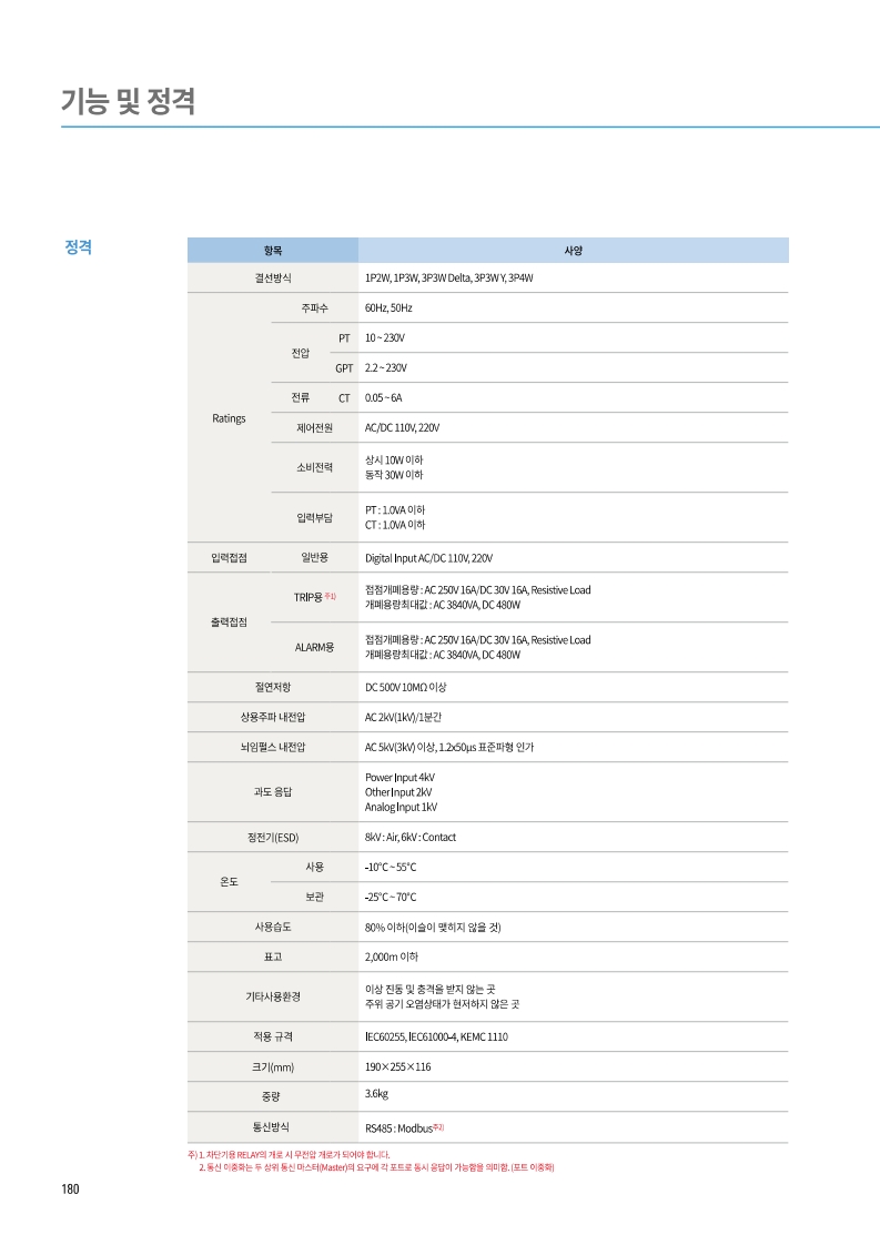 GIMAC-PQ, NO, RS,M, 5A (LS일렉트릭)