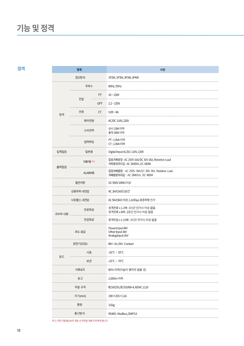 GIMAC-IV (GIMAC415) (LS일렉트릭)