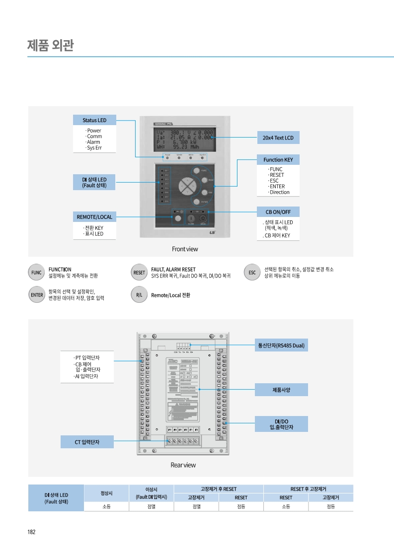GIMAC-PQ, NO, RS,M, 5A (LS일렉트릭)