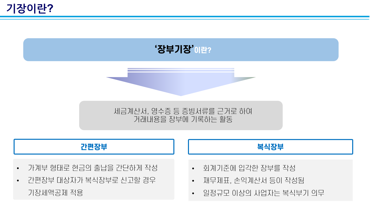세무회계훤택스 이미지
