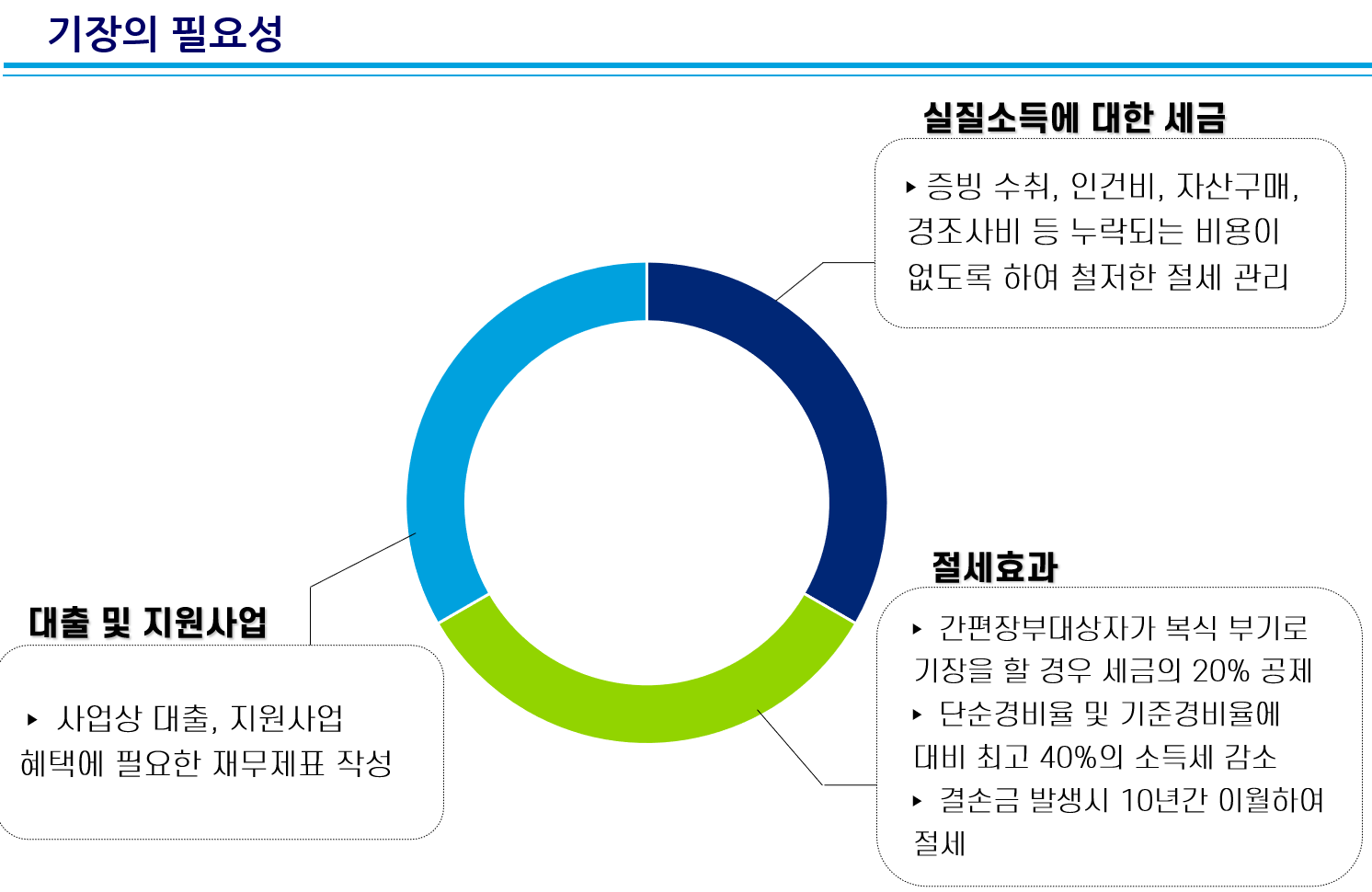 세무회계훤택스 이미지