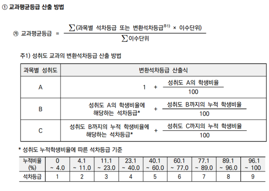 의치한 호기심 탐구센터] 최상위권 의대를 내신으로 간다고? #2 - 고려대편 : 의학 계열 맞춤 입시 정보│