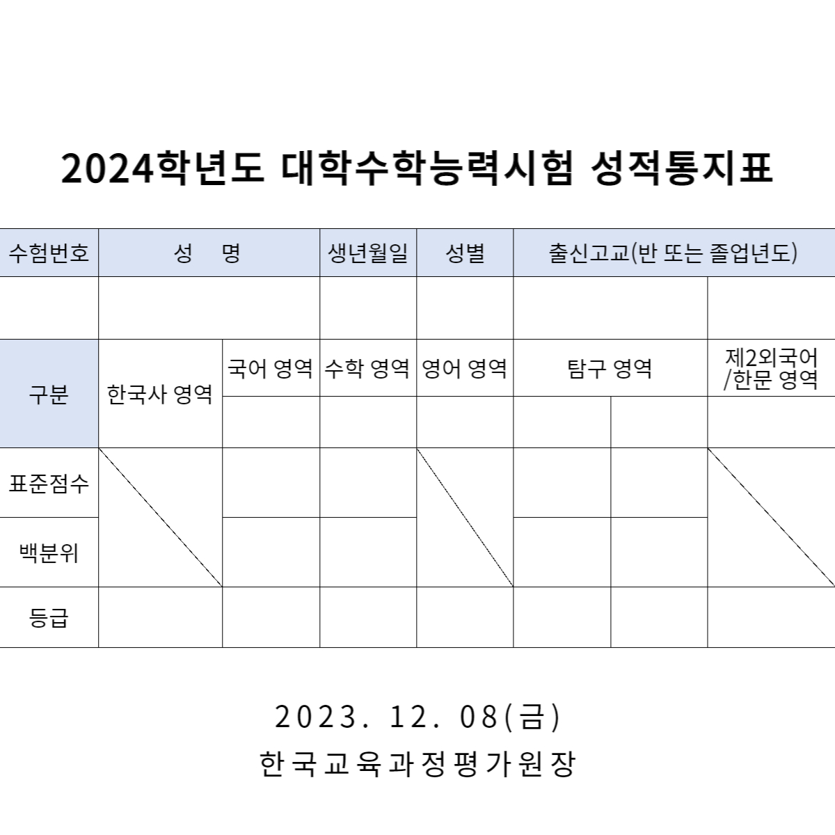 [내가 만드는 성적표] 2024학년도 대학수학능력시험 성적통지표 의학 계열 Q&A