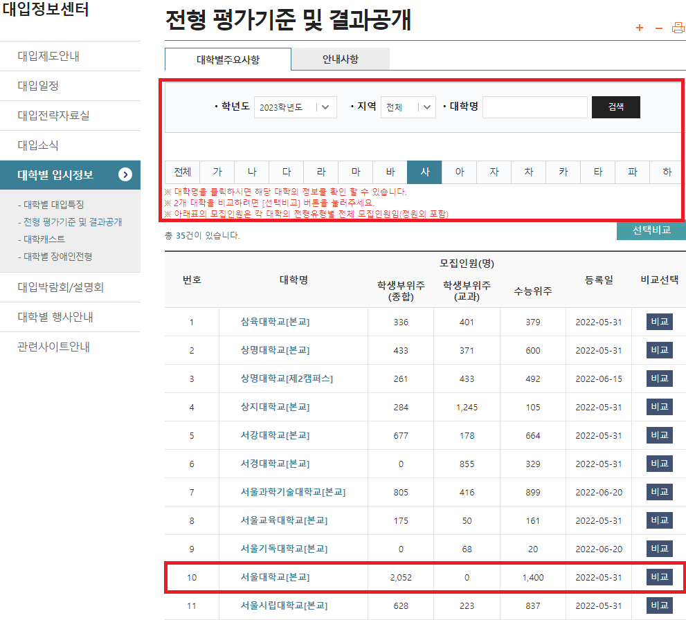 Songt'S Faq] 의대 '입시'에 관하여(5) - 내 대학은 내 손으로 분석하자! : 의학 계열 멘토들의 꿀팁 저장소│