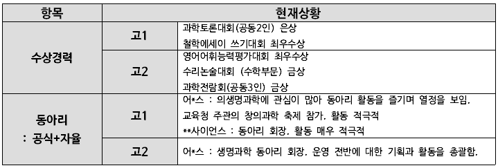 Center Jang의 입시해부] 의대 지원자가 치대를 지원하면 합격할까요? : 의학 계열 맞춤 입시 정보│