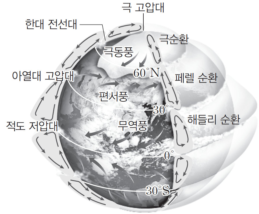 [SongT's FAQ] 지구과학1 자료해석, 기본과 원칙으로 승부하라 : 의학 계열 Q&A