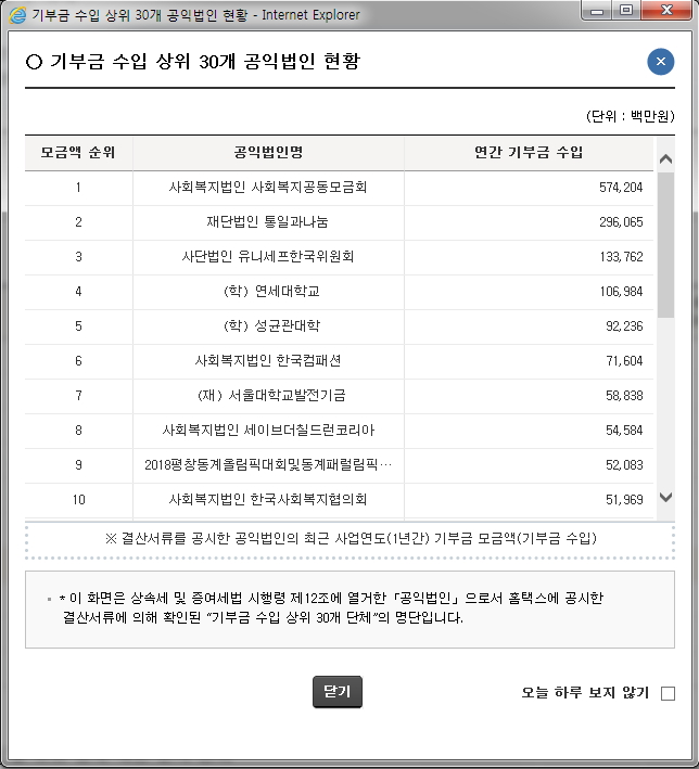 기부금상위수입공익법인.jpg