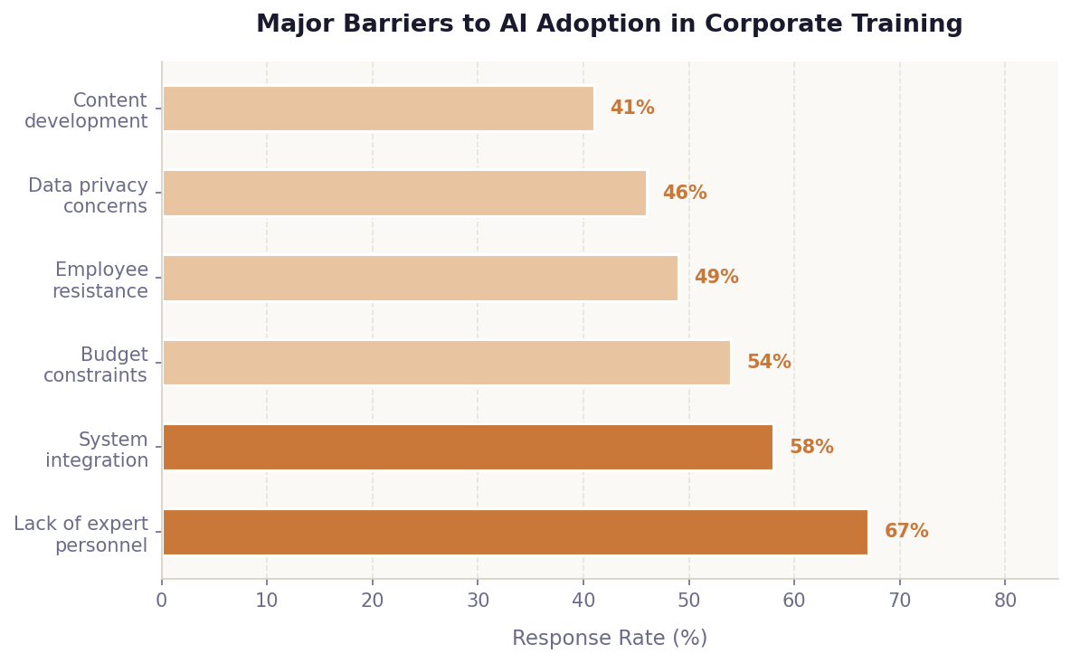 chart2_barriers.png