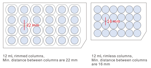 Empty Rimless Solid Phase Synthesis Columns : CHEMCOKOREA 켐코코리아