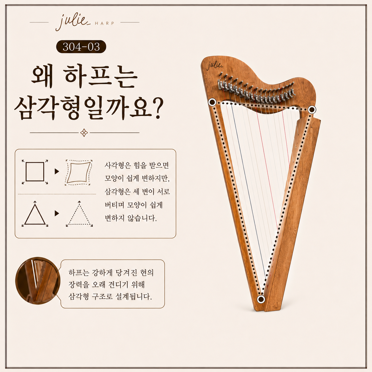 사각형과 삼각형의 구조 안정성을 비교하고 줄리하프의 삼각형 구조와 현 장력을 설명하는 이미지