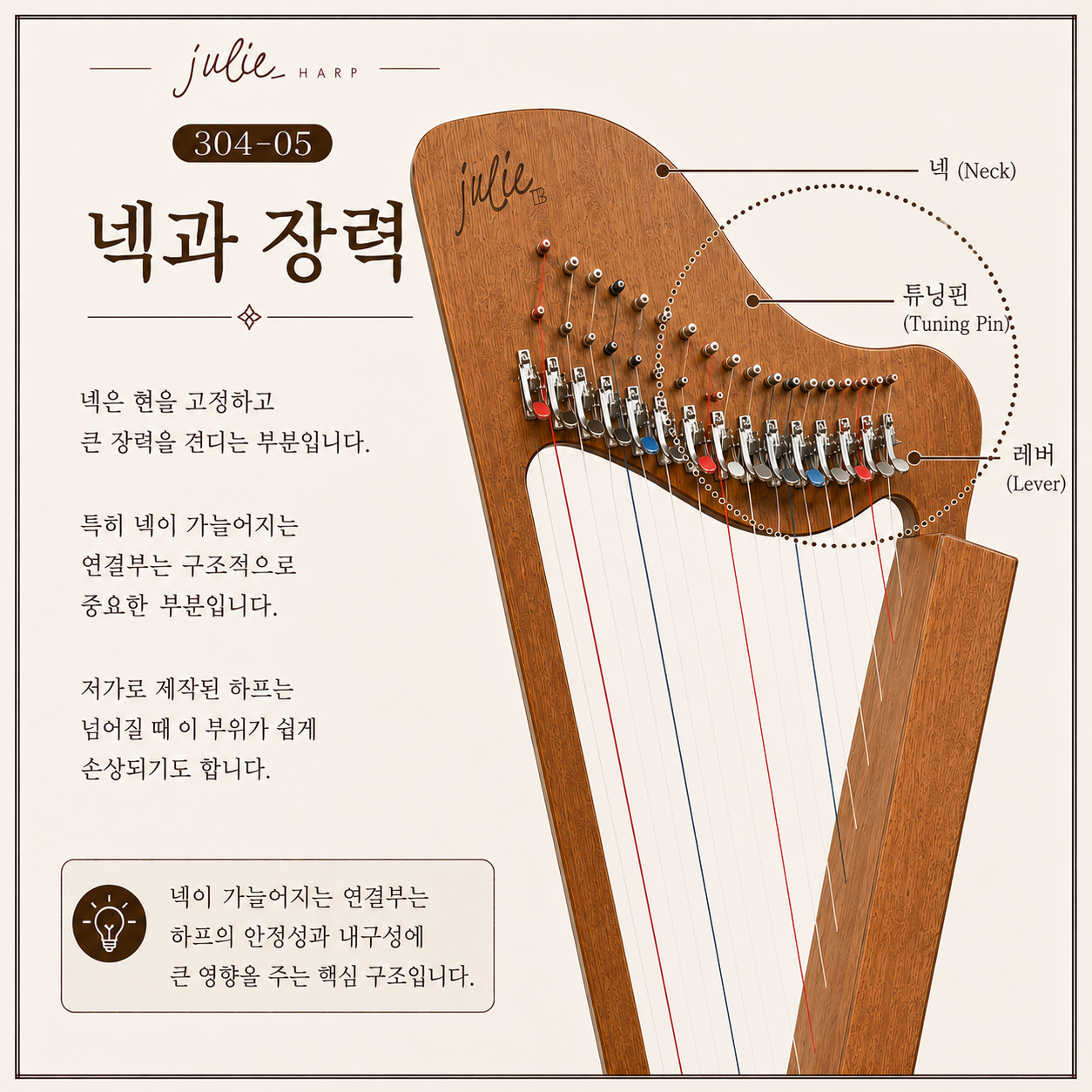 줄리하프 넥 Neck과 튜닝핀, 레버 및 현의 장력을 받는 넥 연결부를 보여주는 확대 이미지
