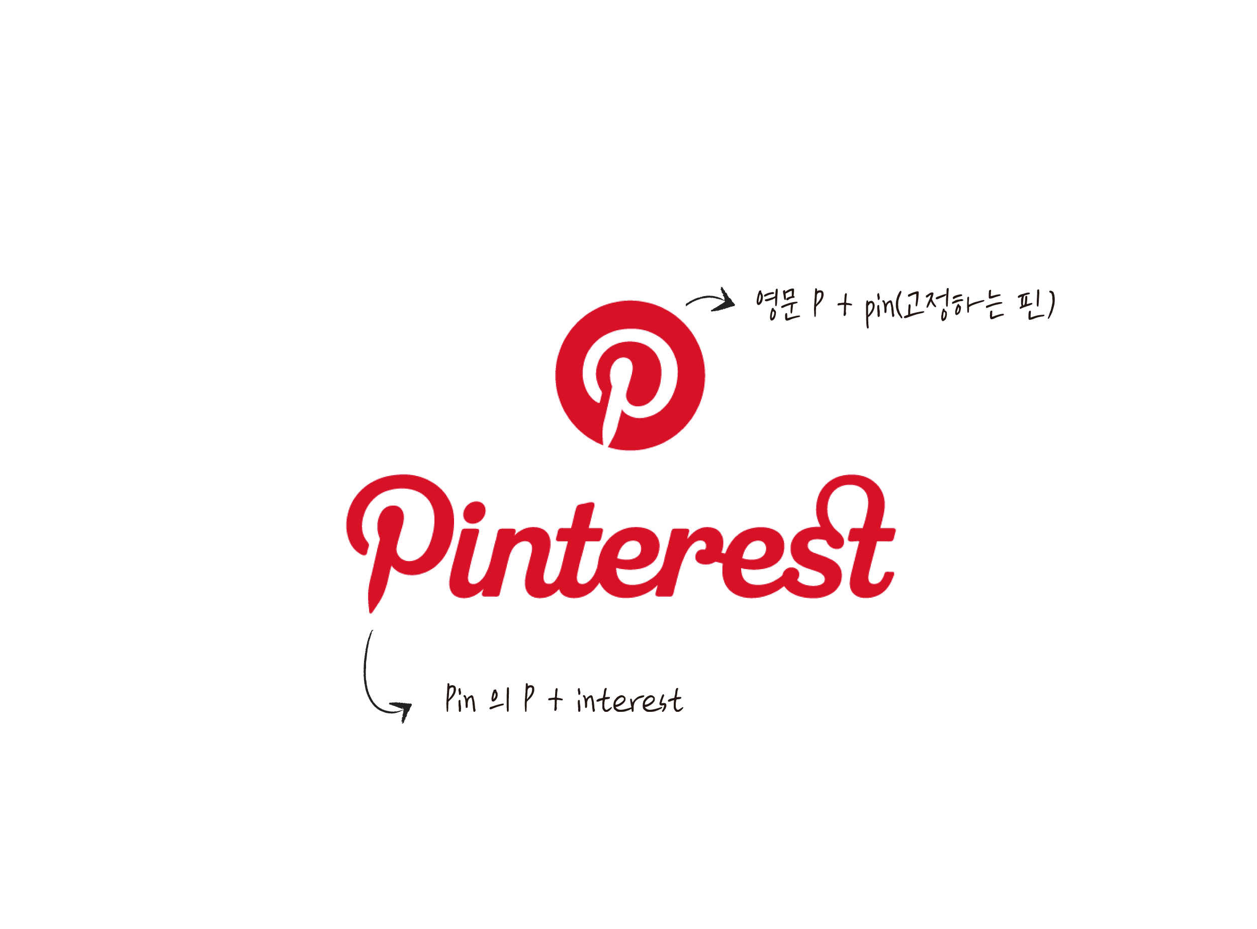 브랜드 로고 디자인 속 숨은 의미 알아보기, 2024년 최신 버전