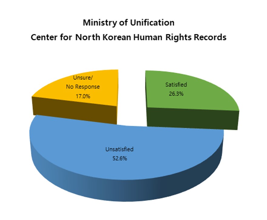 2022 South Koreans’ Perceptions Of North Korean Human Rights