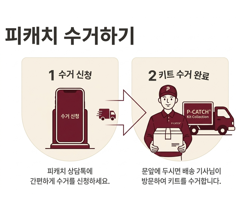 P-CATCH 페로몬 고양이 뇨채취 키트 0.4Kg