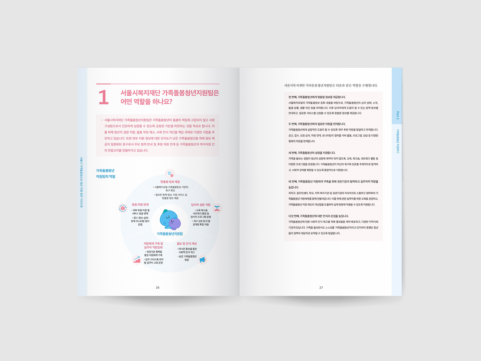 서울복지재단  서울시 가족돌봄 청소년·청년 지원 업무 가이드북  | 2025  원고 편집, 편집 디자인, 인쇄