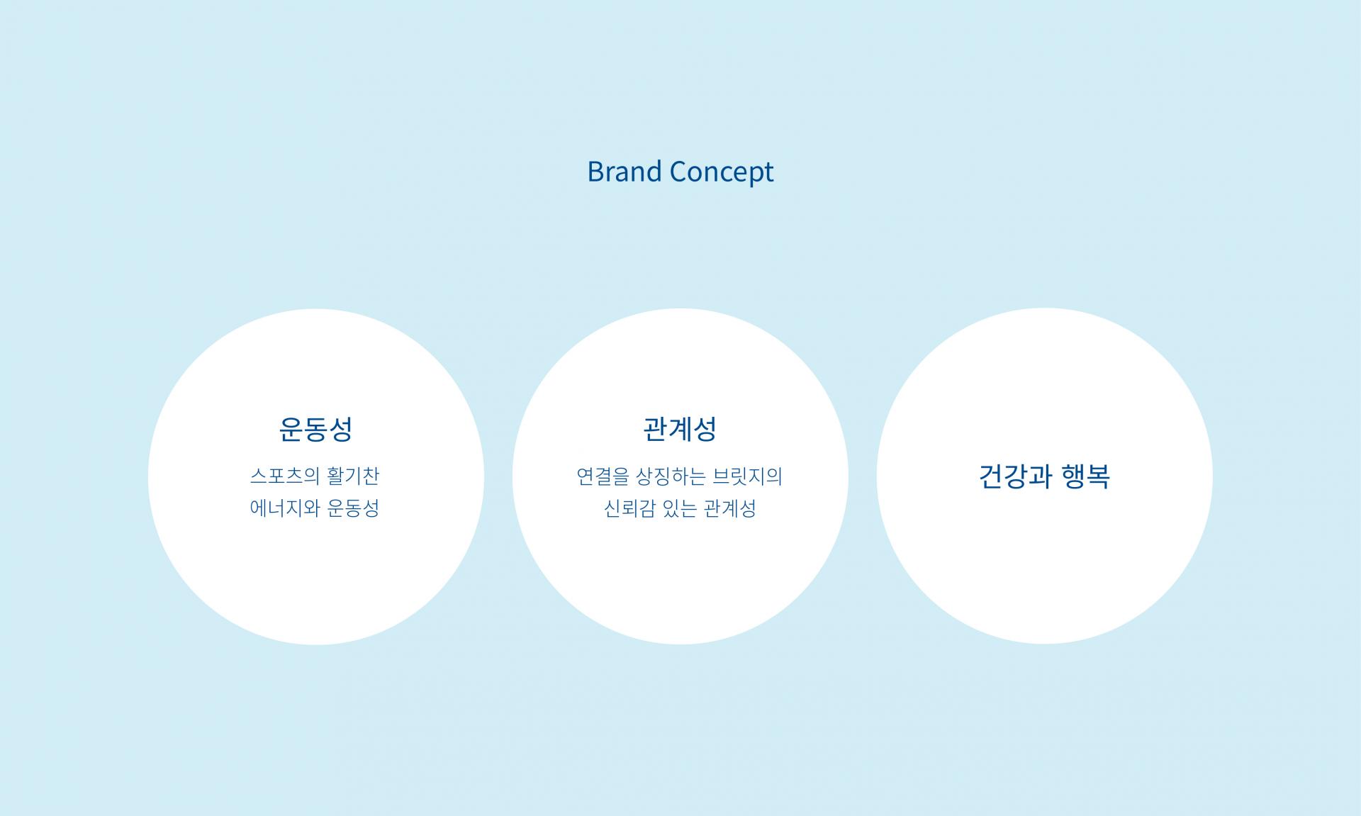 #국민체육진흥공단 #스포츠브릿지 #사회공헌브랜드 #BI디자인 #브랜드로고제작 #스포츠복지 #공공기관브랜딩