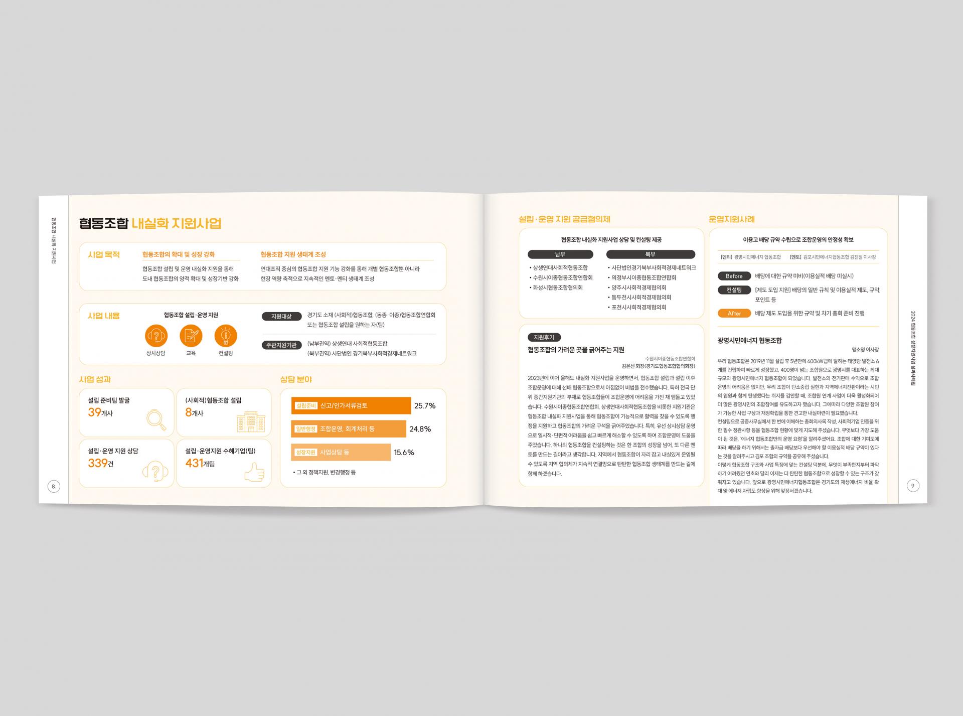 2024 협동조합 성장지원사업 성과공유회 보고서  2024 | 경기도사회적경제원 기획, 원고 편집, 디자인