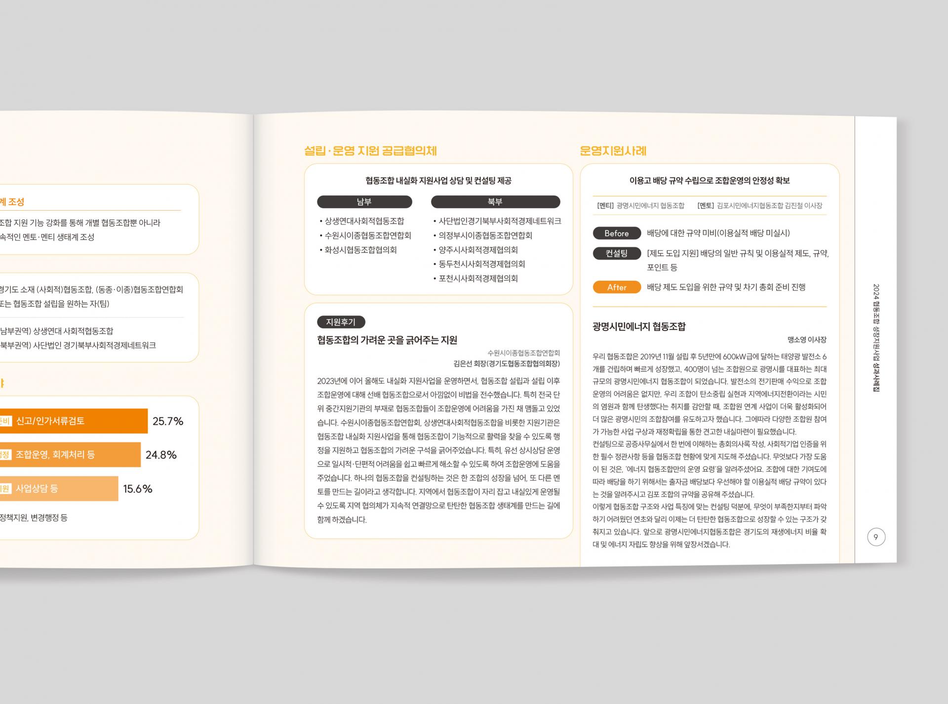 2024 협동조합 성장지원사업 성과공유회 보고서  2024 | 경기도사회적경제원 기획, 원고 편집, 디자인