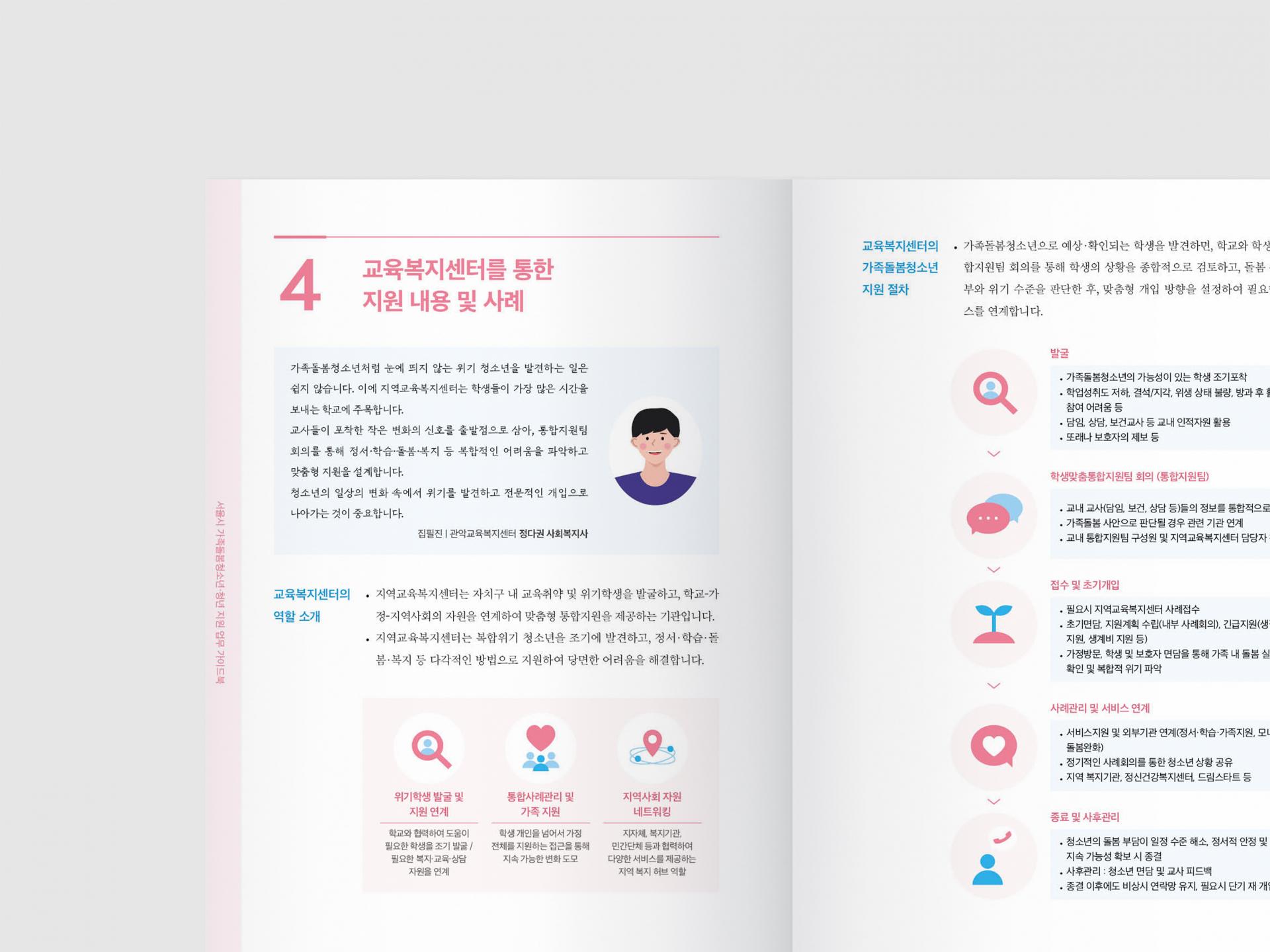 서울복지재단  서울시 가족돌봄 청소년·청년 지원 업무 가이드북  | 2025  원고 편집, 편집 디자인, 인쇄