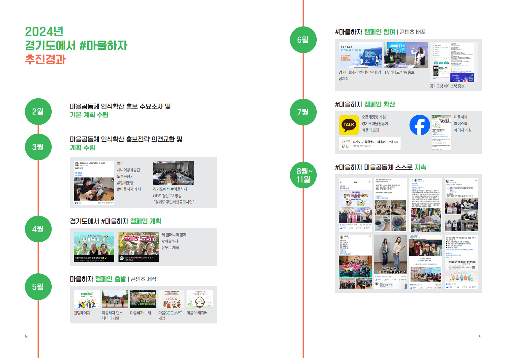 경기도마을공동체함께캠페인  마을하자  | 경기도청  웹사이트, 카드뉴스, 보고서