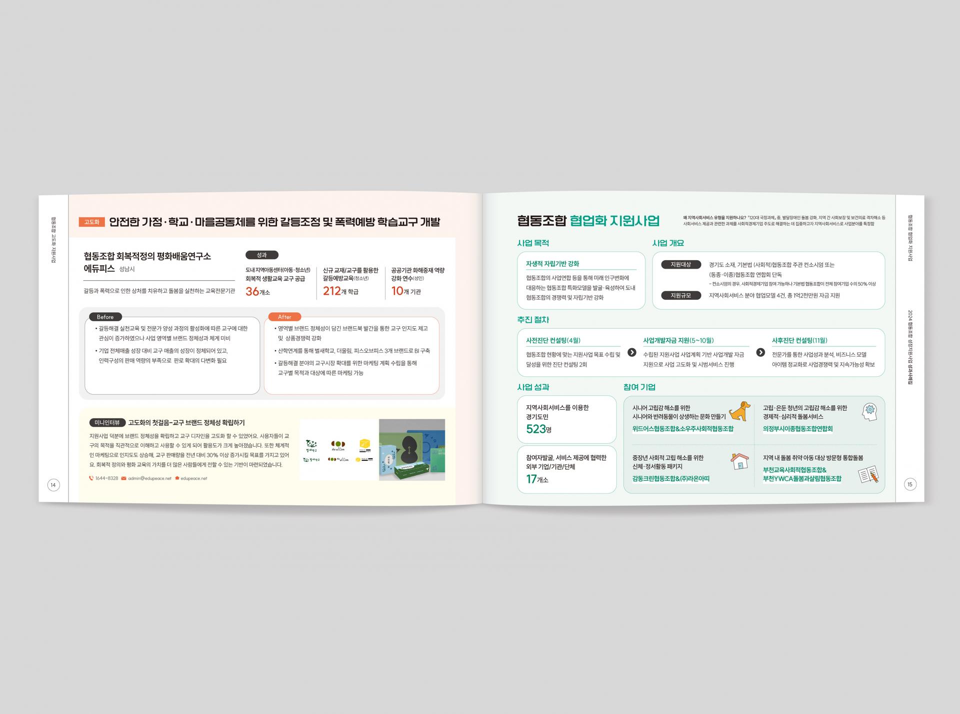 2024 협동조합 성장지원사업 성과공유회 보고서  2024 | 경기도사회적경제원 기획, 원고 편집, 디자인